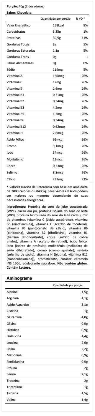 composição Top Whey 3W
