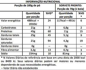 Composição Ice Top Max Titanium tabela nutricional
